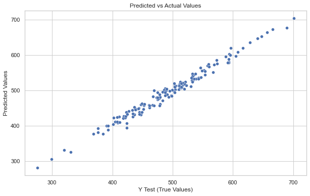 Plot of Y_test vs Predicted